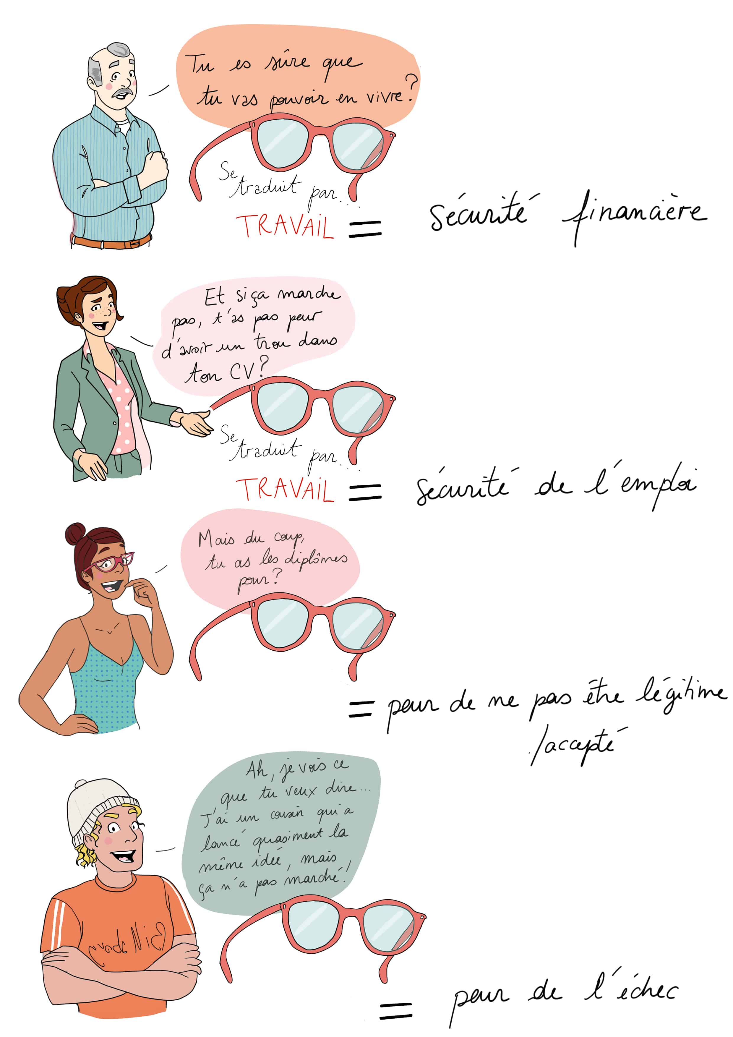 8 Traductions