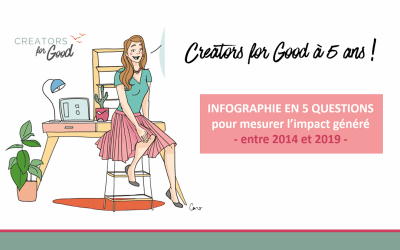 Rapport d’impact : Infographie en 5 questions pour 5 années d’entrepreneuriat durable!