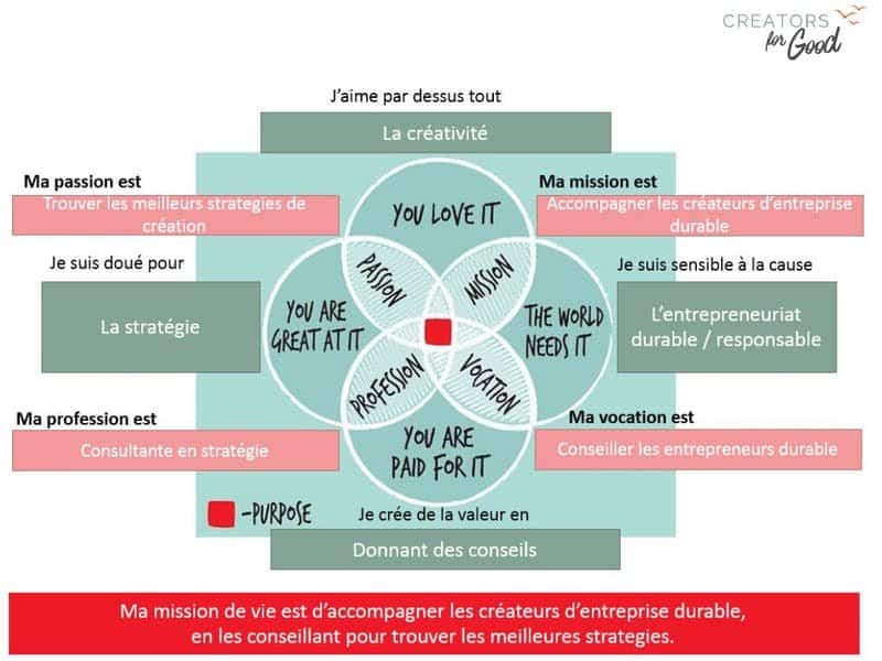 écologie économie