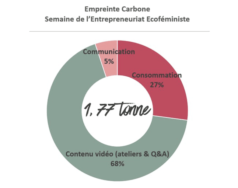 empreinte carbone