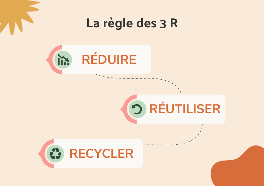 reduire reutiliser recycler png